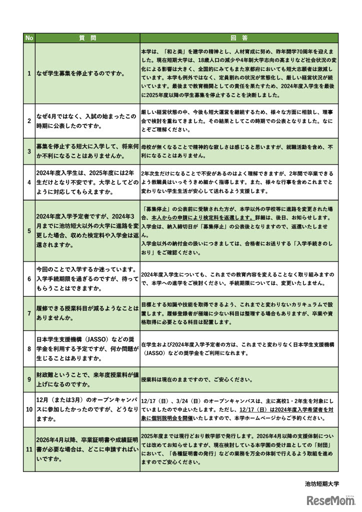 2025年度以降の学生募集停止Q＆A