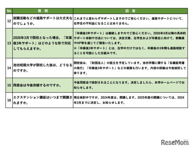 2025年度以降の学生募集停止Q＆A
