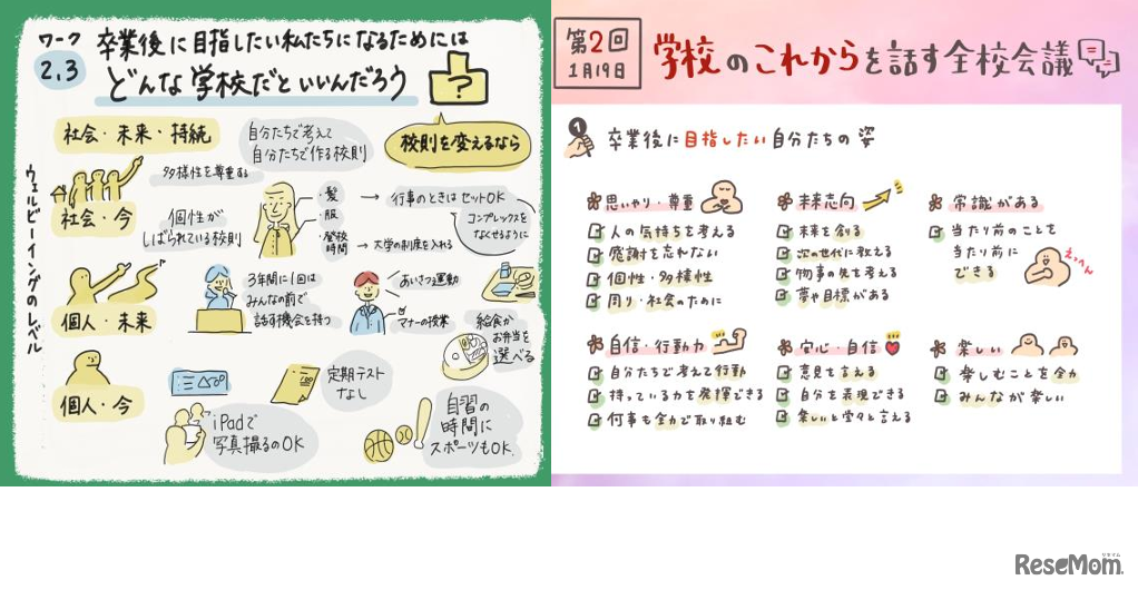 中学校の対話のようすをグラフィックレコーディングしたもの（一部）