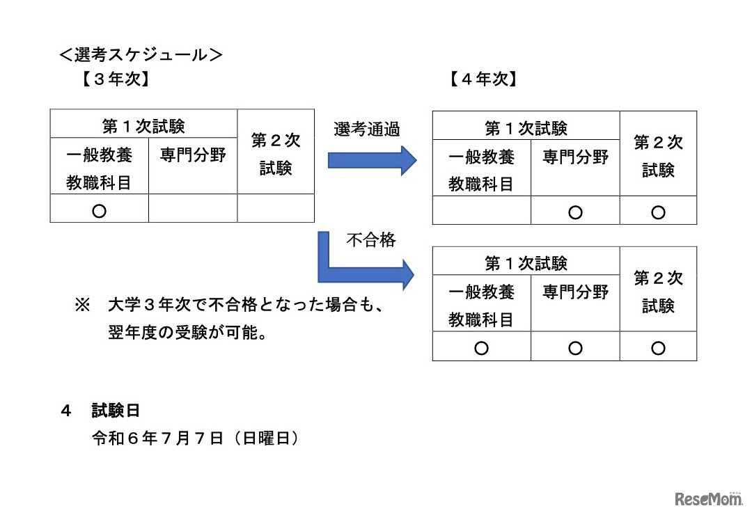 選考の概要