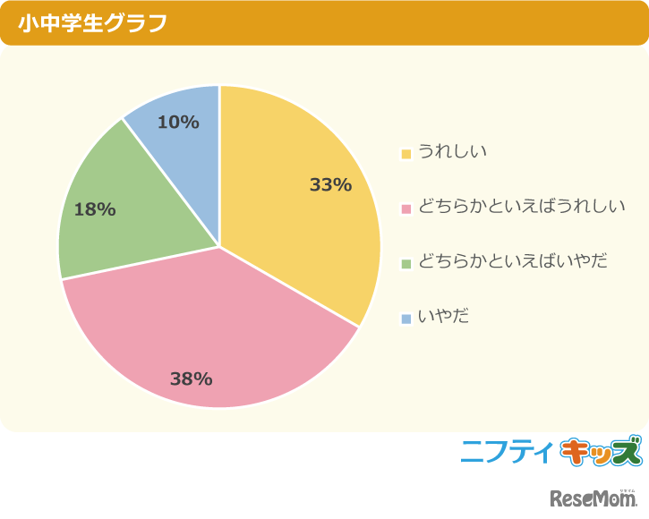 マスクの着用が個人の判断に任せられるようになったことについてどう思ってる？