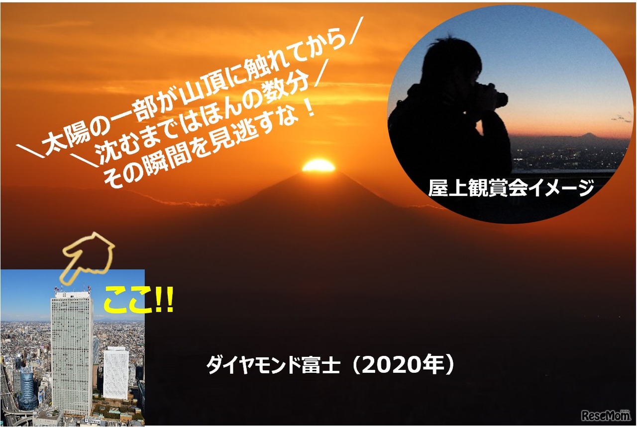 ダイヤモンド富士（2020年）