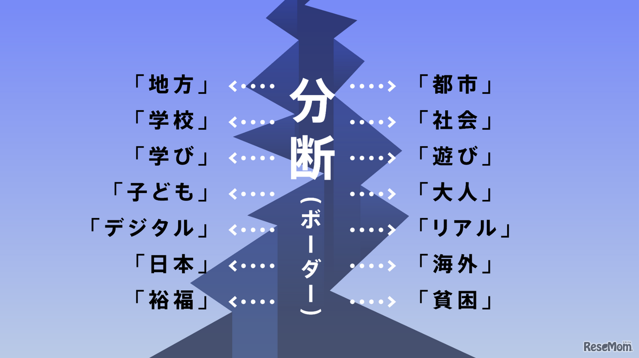 ボーダレスな学び