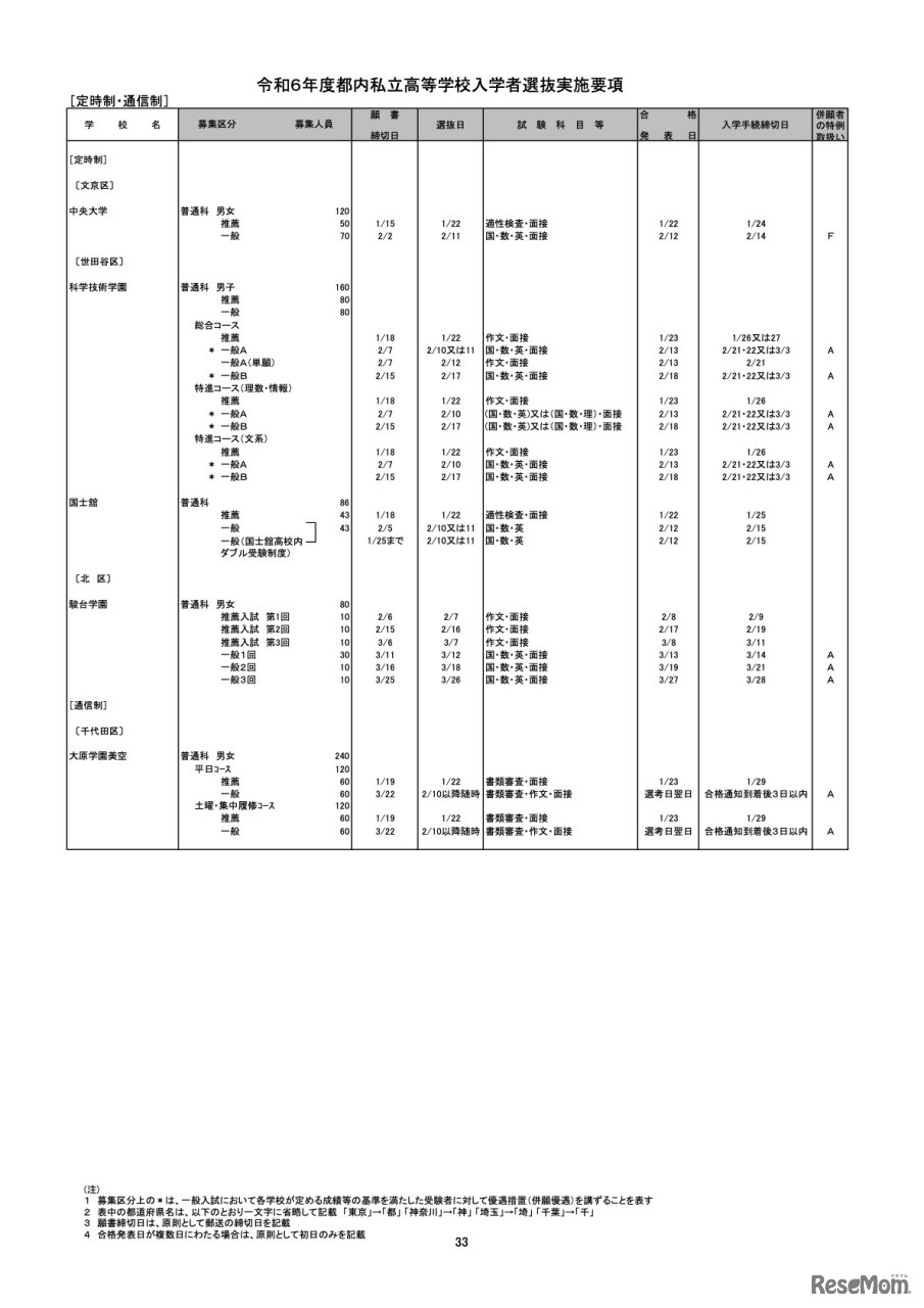 定時制・通信制（一部）