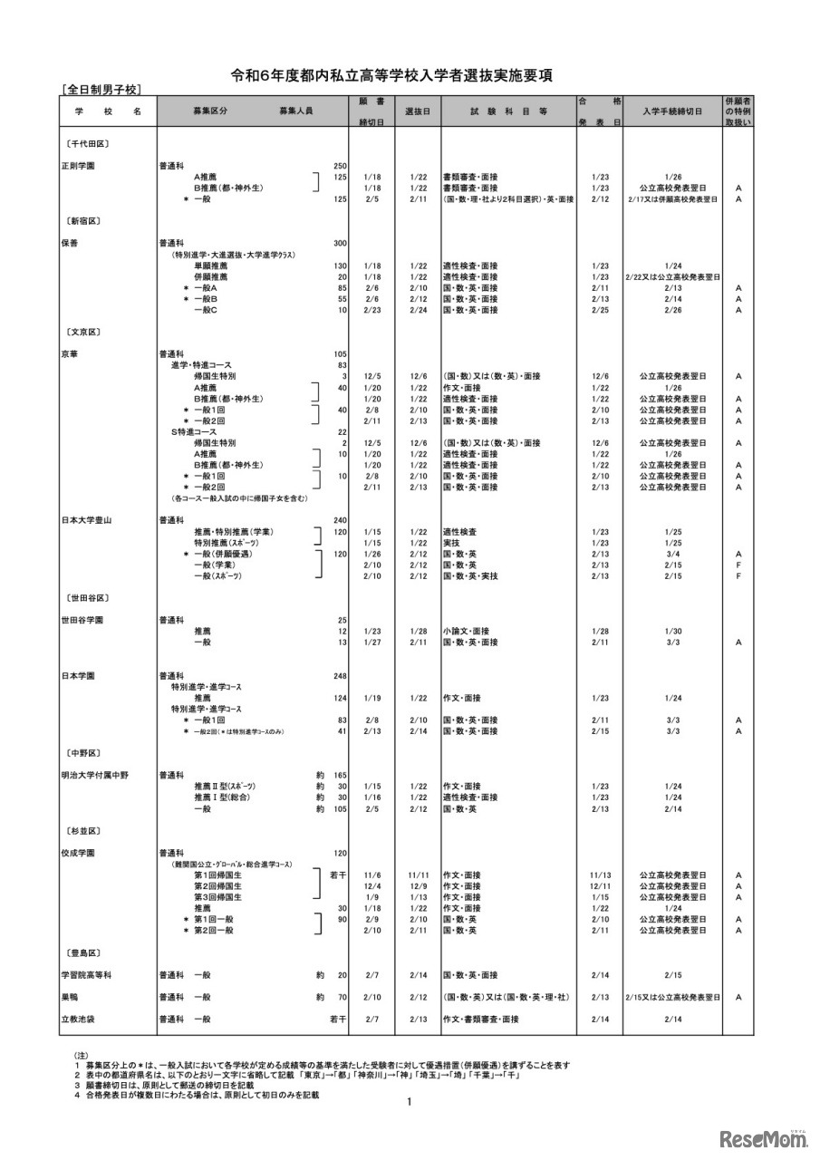 全日制男子校（一部）