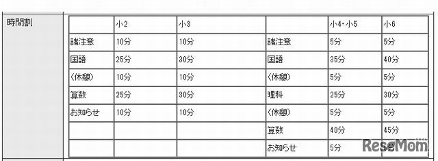 「最高レベル特訓・灘中合格特訓受講資格判定テスト」時間割
