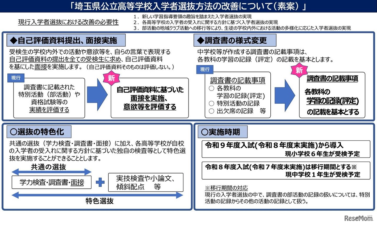 埼玉県公立高等学校入学者選抜方法の改善について（素案）
