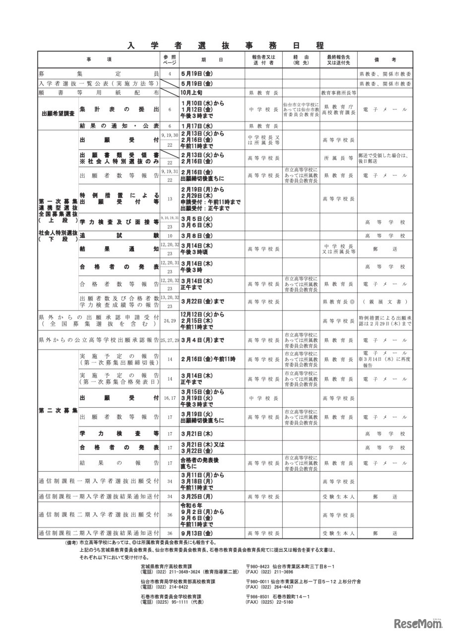 入学者選抜事務日程