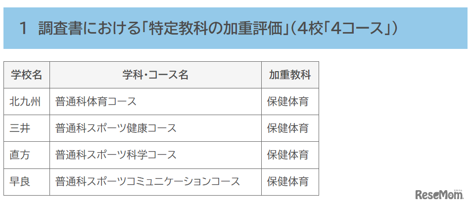 調査書における「特定教科の加重評価」4校4コース