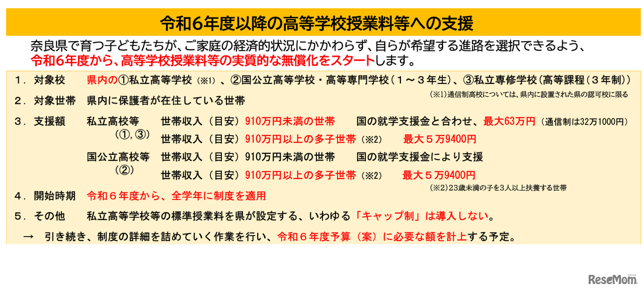 2024年度（令和6年度）以降の高等学校授業料等への支援