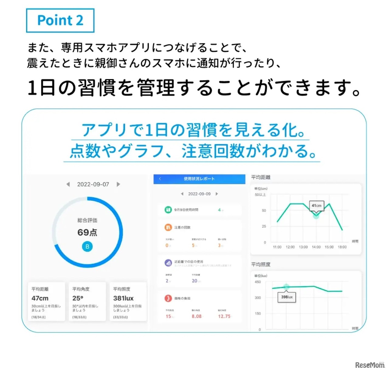 1日の習慣を管理化