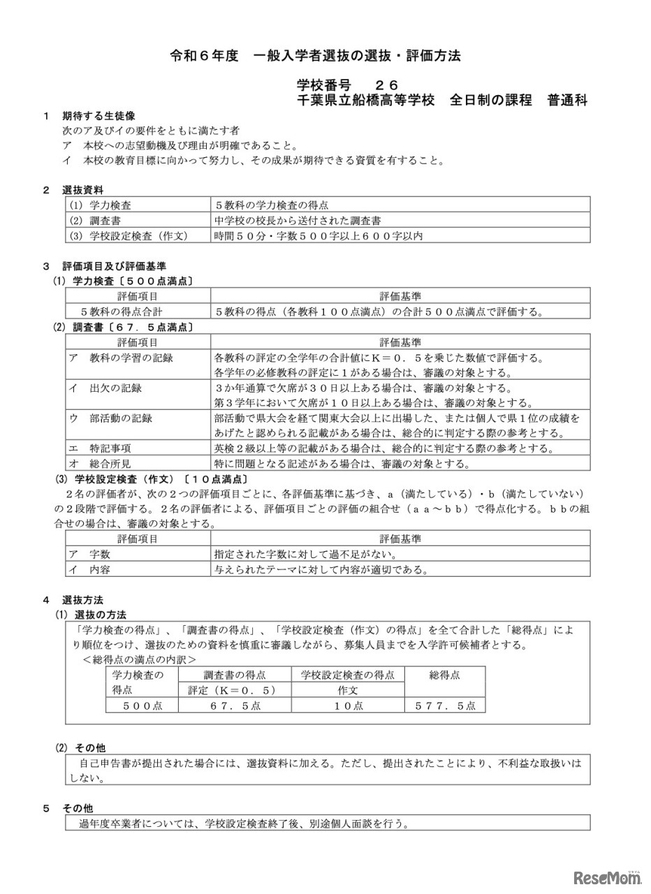 令和6年度 一般入学者選抜の選抜・評価方法〈県立船橋高校・全日制・普通科〉