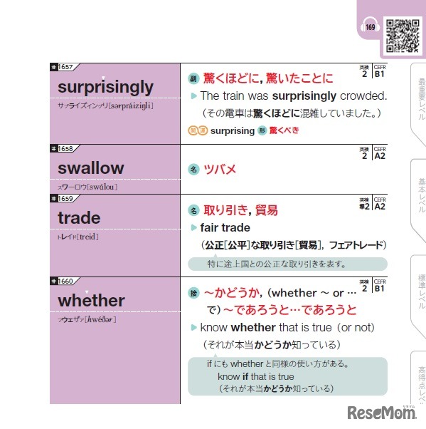 「英単語」は入試に出るランクの高い順に、５つのレベルに分けて掲載（紙面は最難関の「超ハイレベル」）