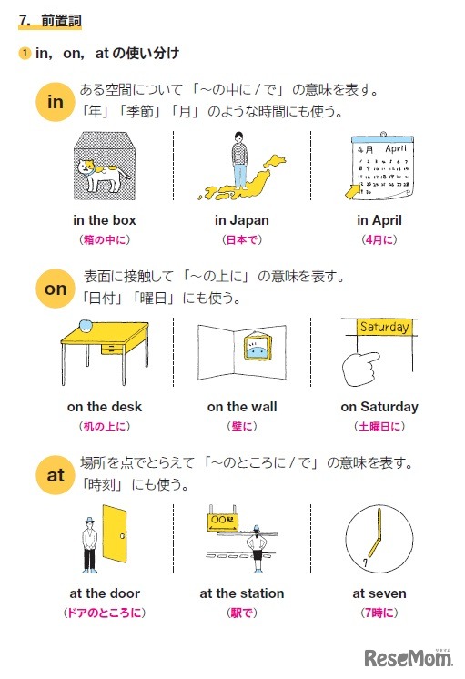 「英単語」の巻頭では、「入試によく出る語形変化と重要単語」を特集。間違いやすい前置詞の使い方もイラストでわかりやすく解説。