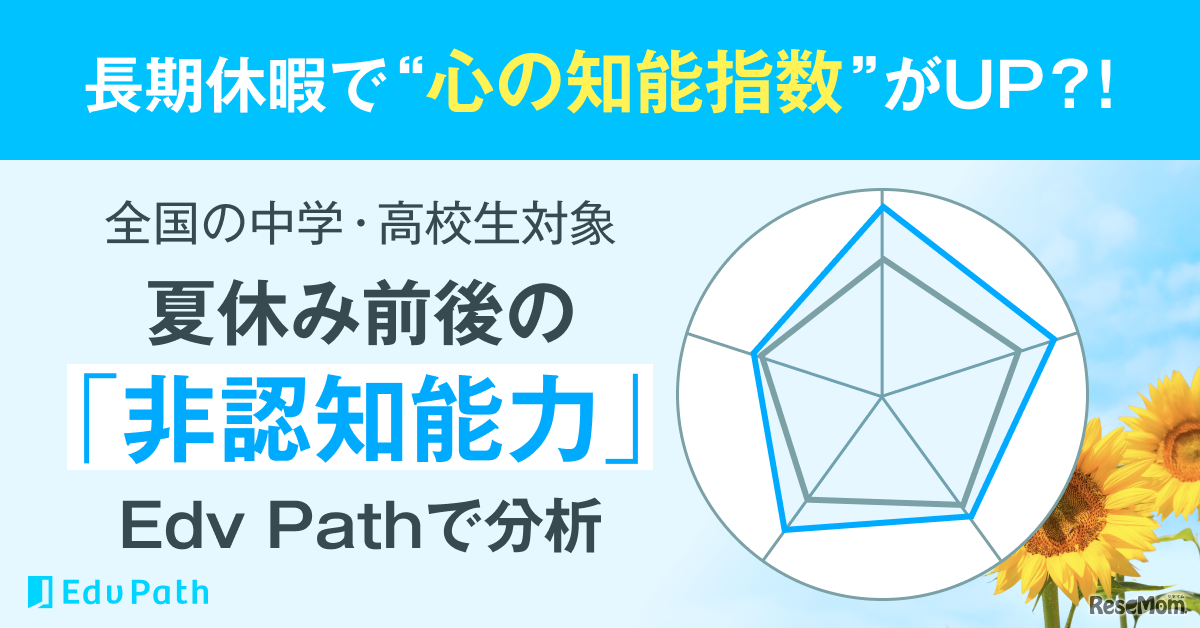 夏休み前後の「非認知能力」Edv Pathで分析