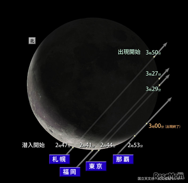 金星の潜入・出現位置、国立天文台