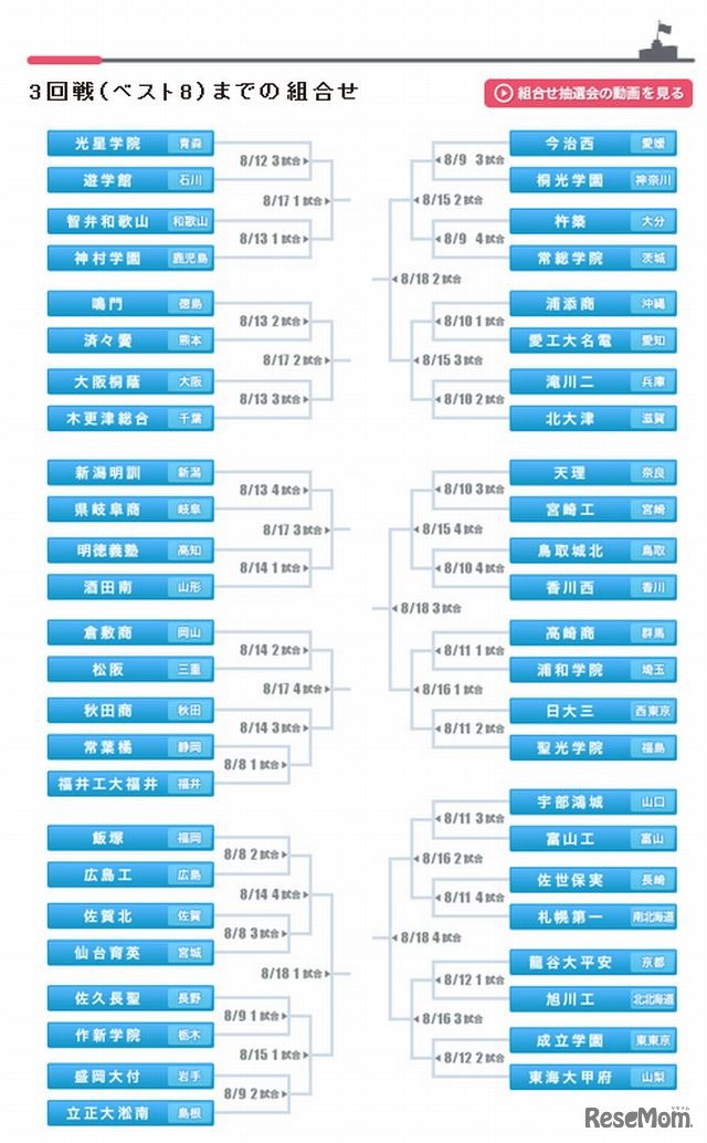3回戦（ベスト8）までの組合せ