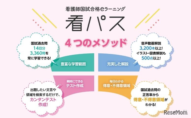 看護師国試合格eラーニング「看パス」4つのメソッド