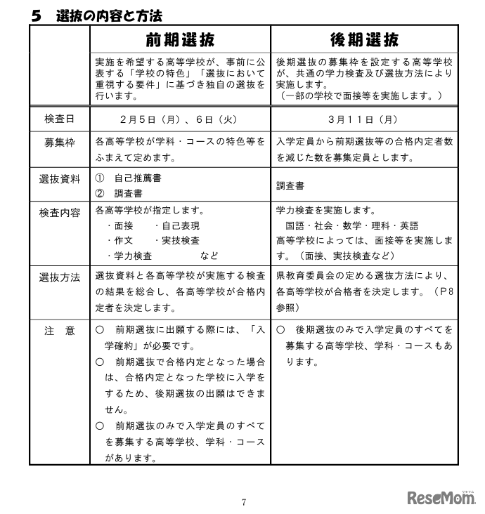 選抜の内容と方法