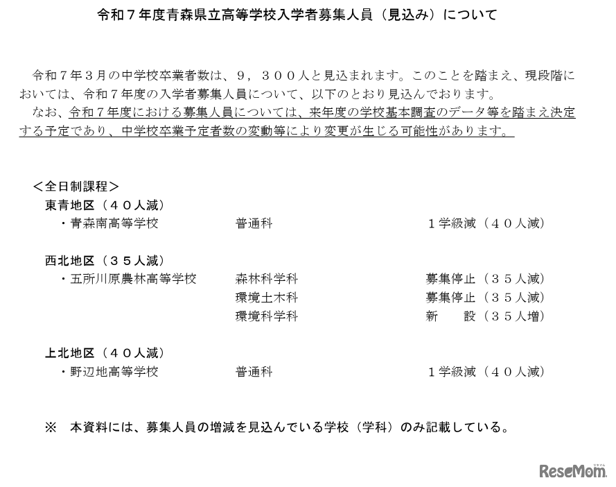 2025年度（令和7年度）青森県立高等学校入学者募集人員（見込み）につい