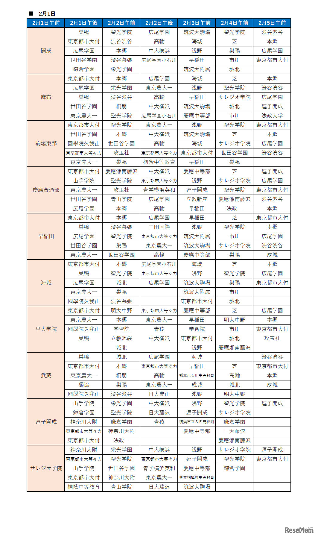 【中学受験2024】サピックス小学部生の動向からみる「主要志望校別・併願パターン」（男子版）