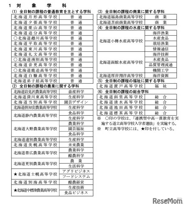 2024年度道立高等学校への道外からの出願、対象学科