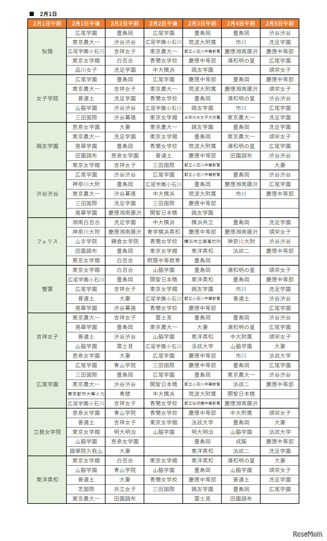 SAPIX併願パターン　2月1日試験校（女子）