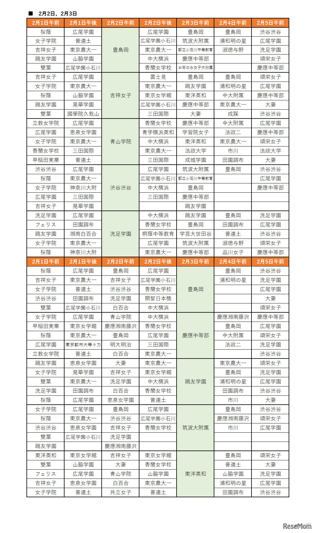 SAPIX併願パターン　2月2日・3日試験校（女子）