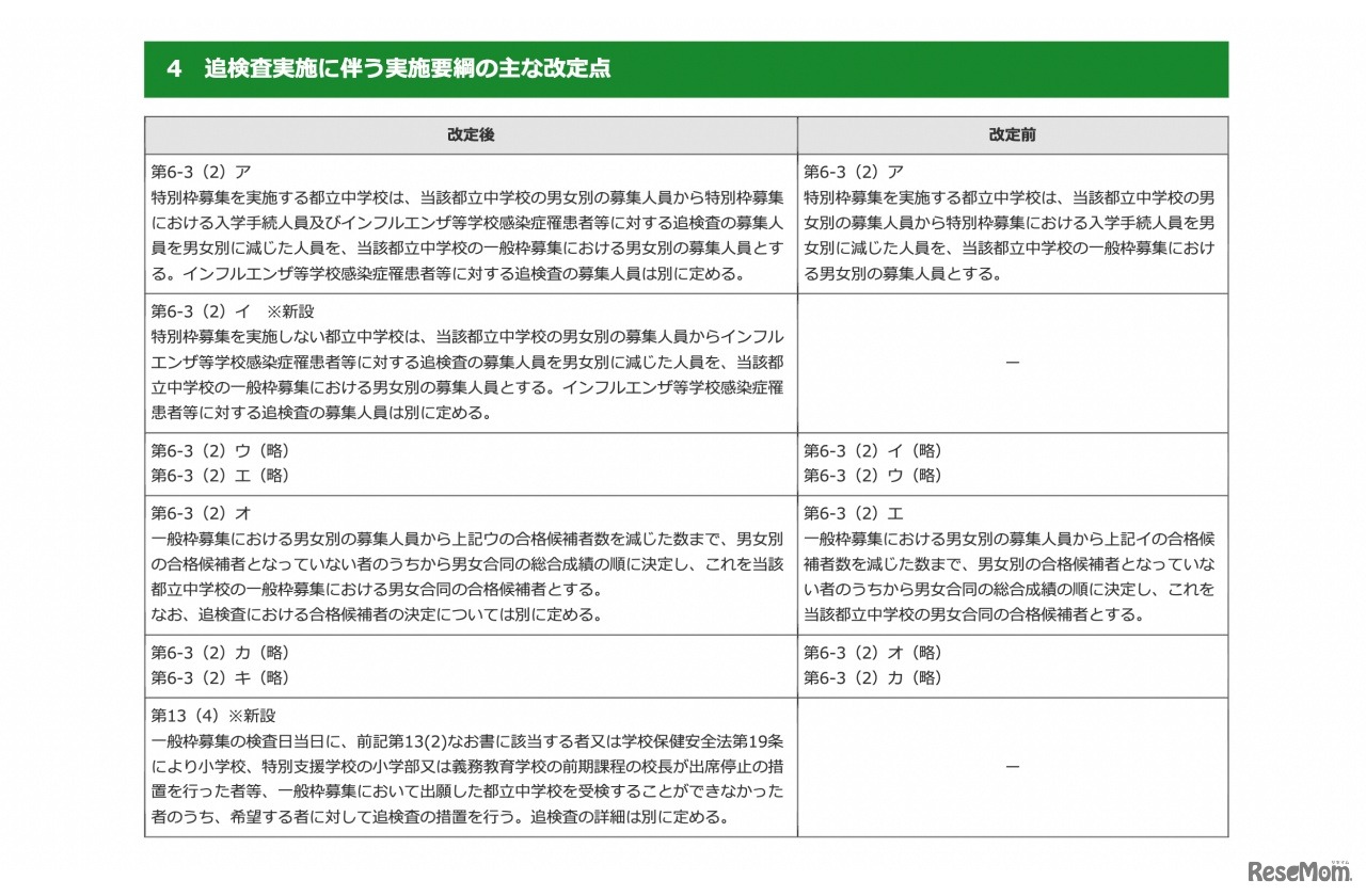 追検査実施にともなう実施要綱のおもな改定点