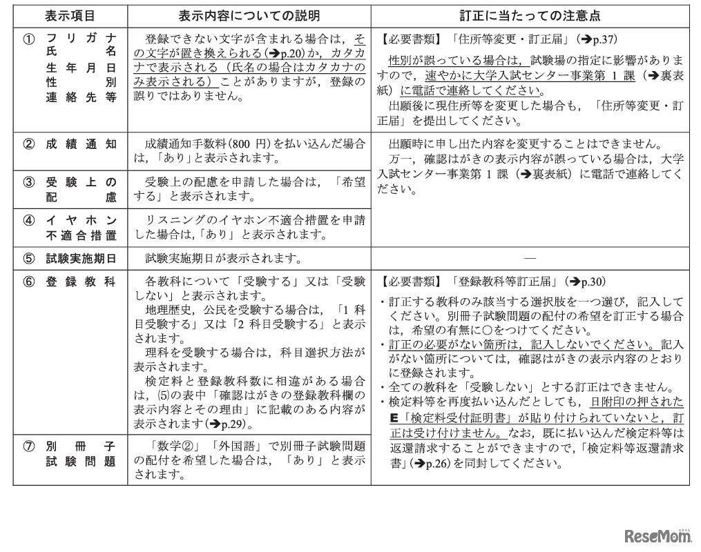 訂正にあたっての注意点