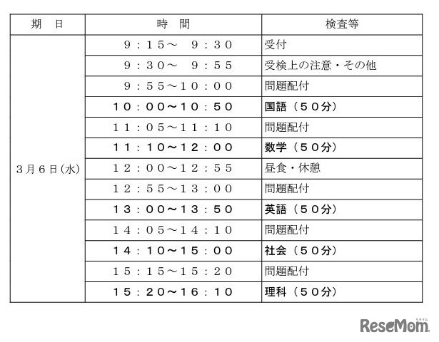 学力検査の時間割（全日制）