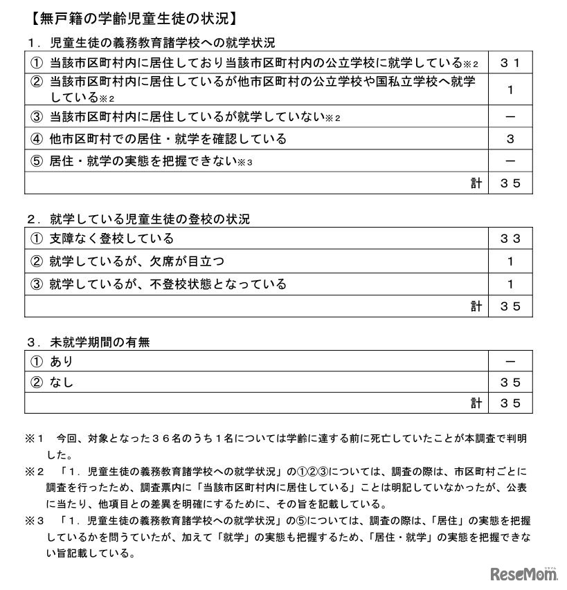 無戸籍の学齢児童生徒の状況