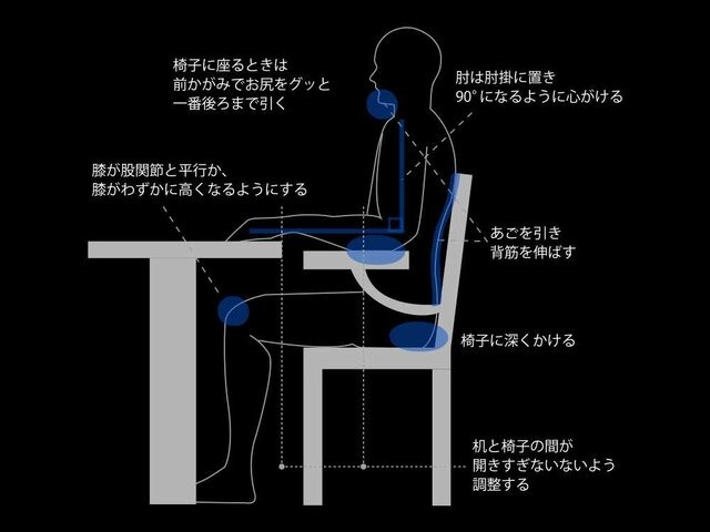 あなたの姿勢は大丈夫？ゲーマー諸君は姿勢を正して身体に負担をかけないように遊ぼう【11月1日はいい姿勢の日】