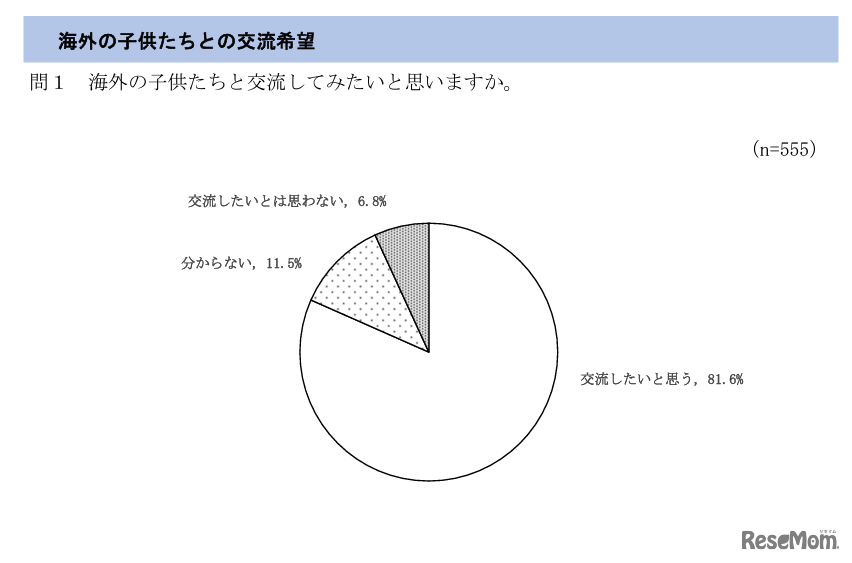 海外の子供たちとの交流希望