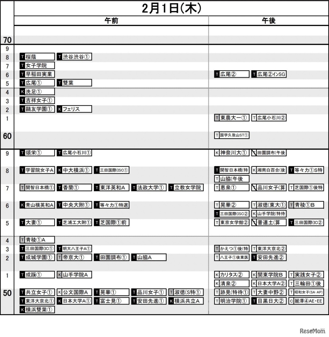 首都圏10月19日版【女子・2月1日】