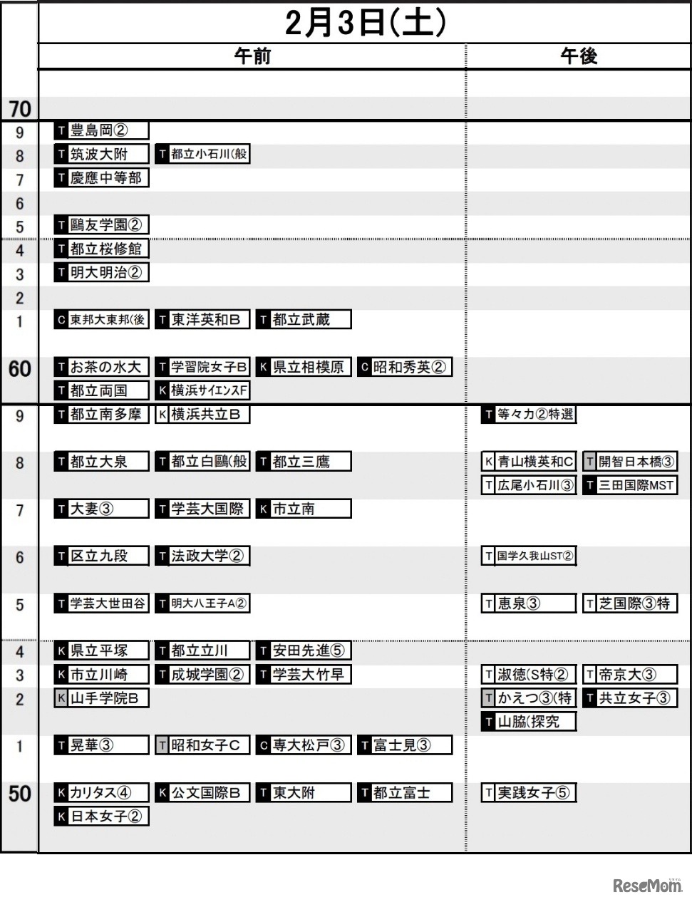 首都圏10月19日版【女子・2月3日】