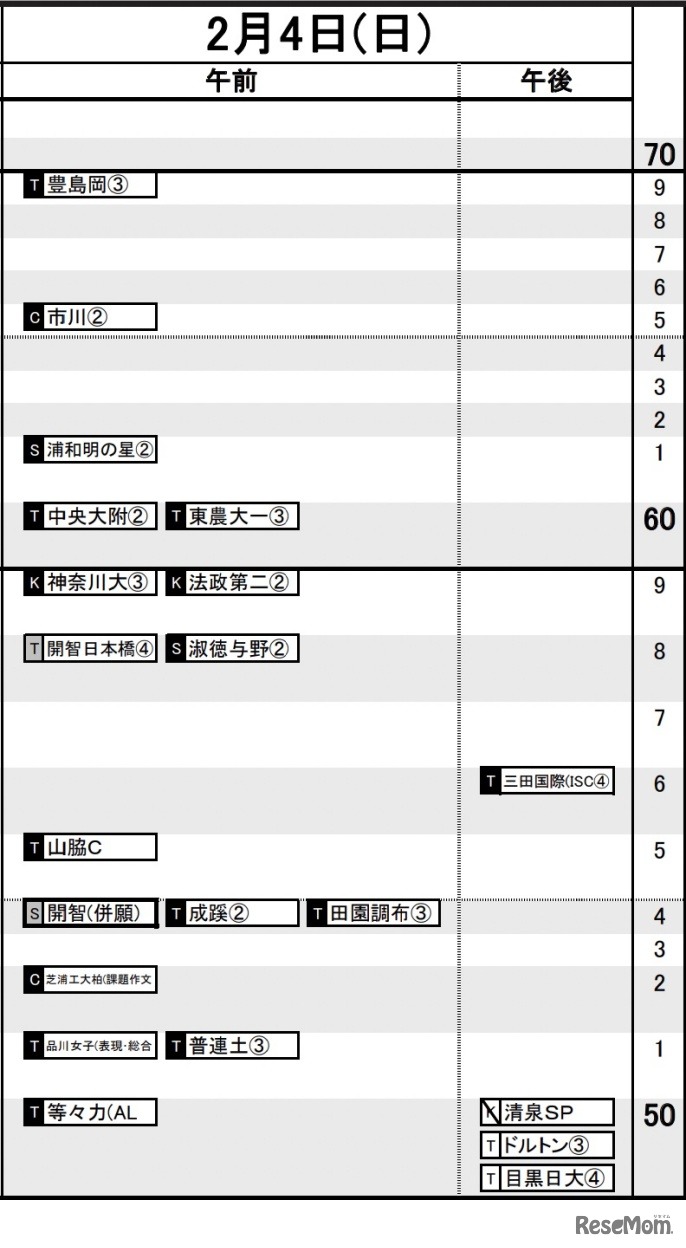 首都圏10月19日版【女子・2月4日】