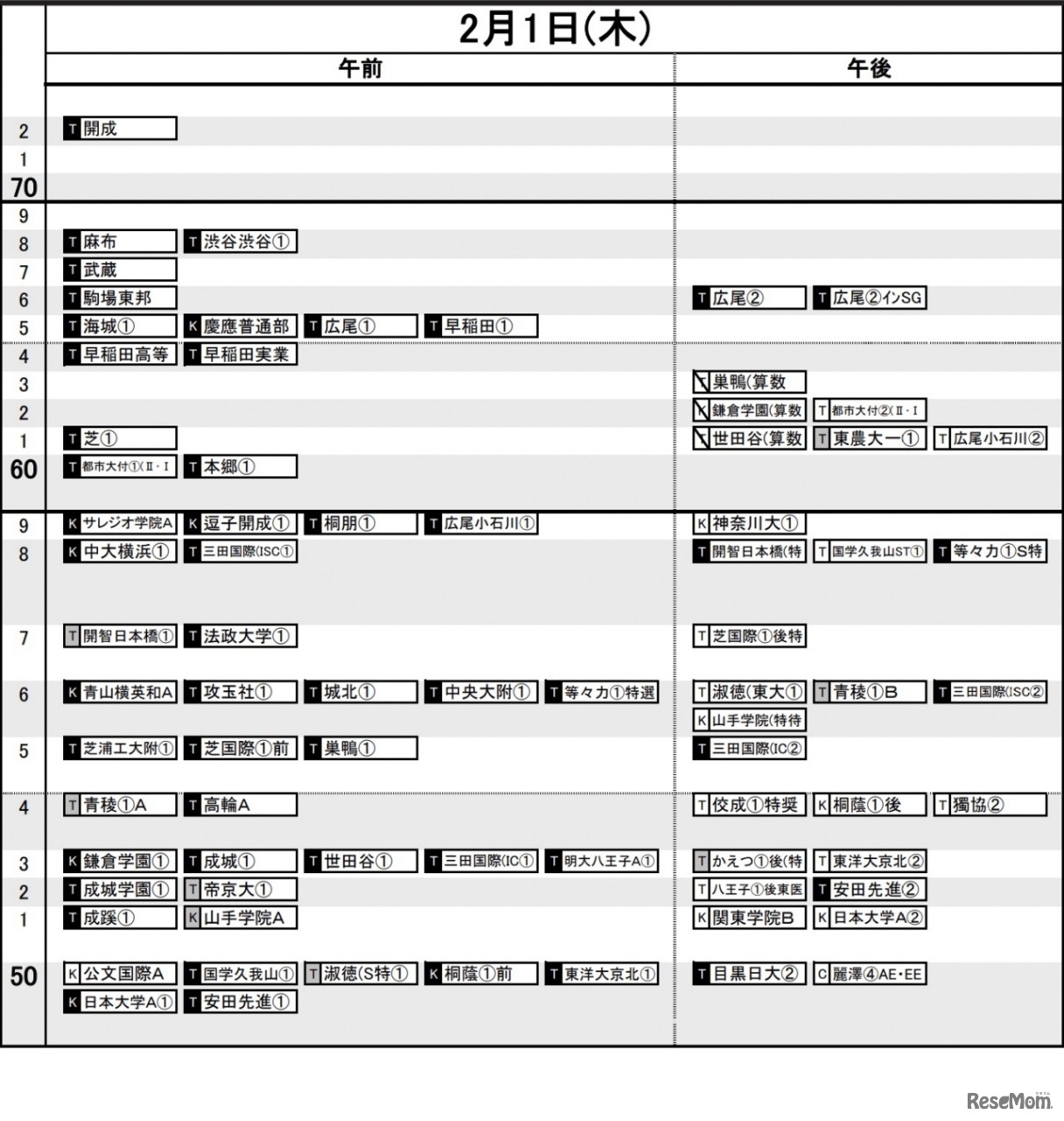 首都圏10月19日版【男子・2月1日】