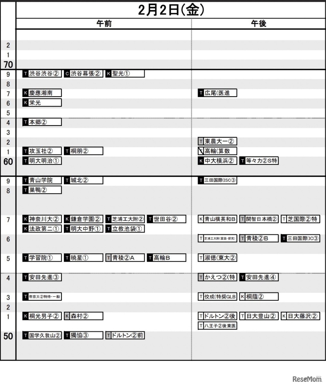 首都圏10月19日版【男子・2月2日】