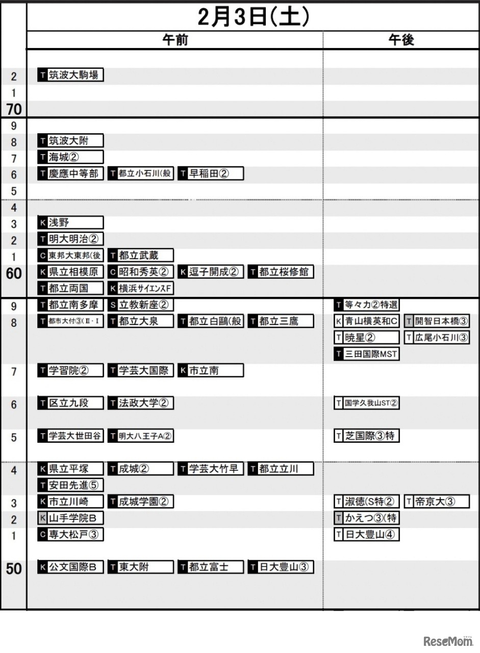 首都圏10月19日版【男子・2月3日】