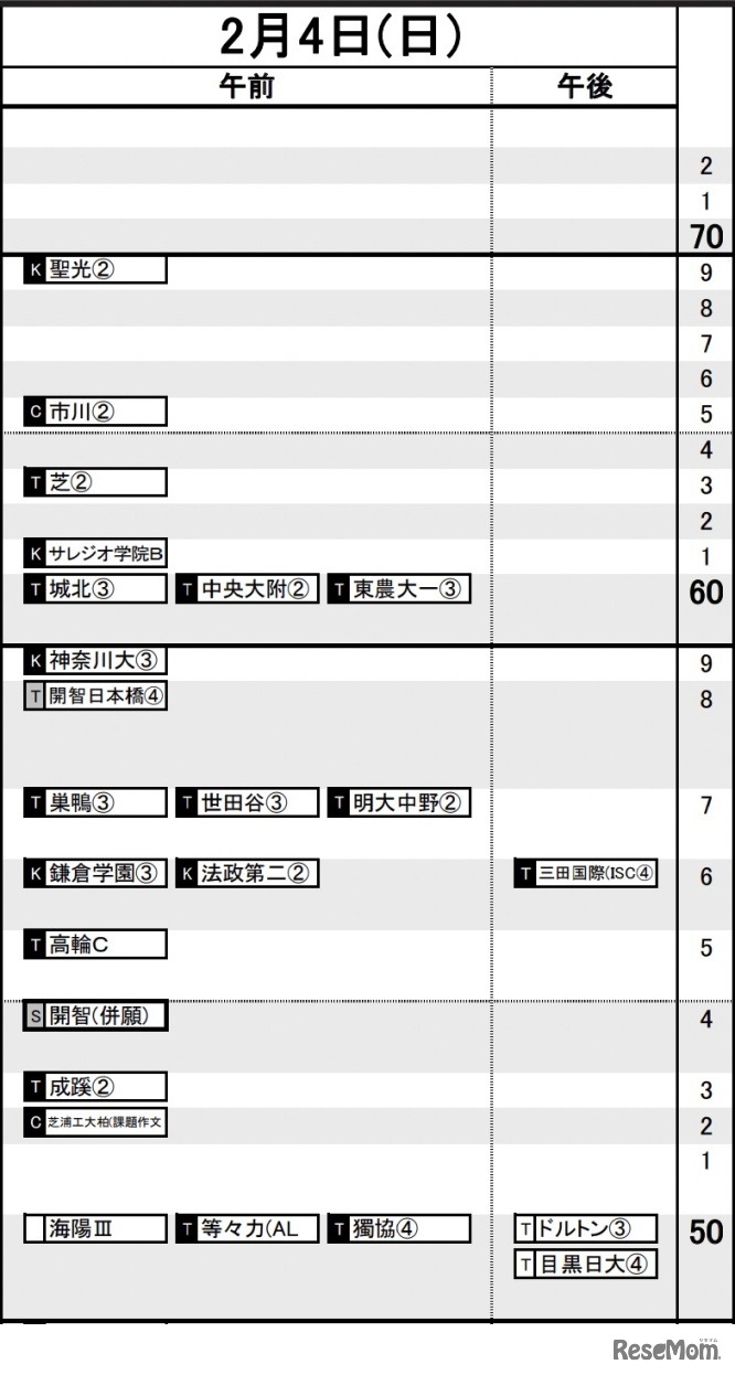 首都圏10月19日版【男子・2月4日】