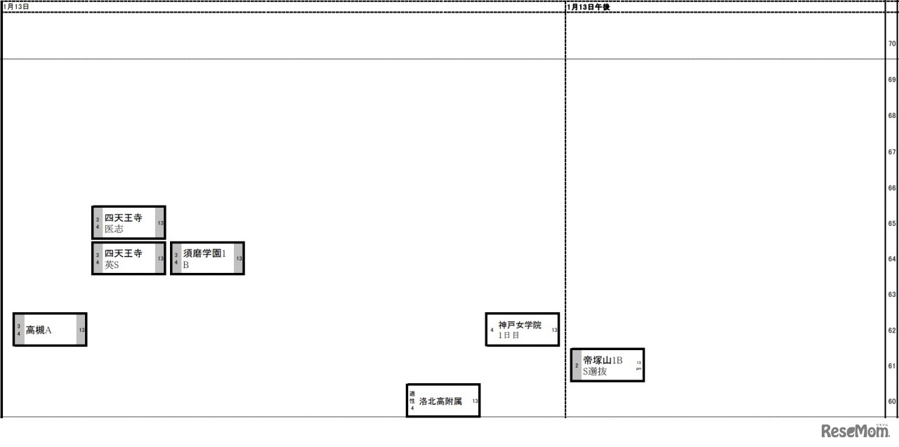 関西10月28日版【女子・1月13日】