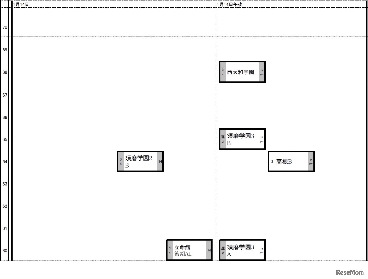 関西10月28日版【女子・1月14日】