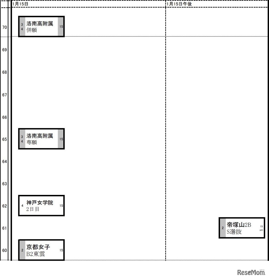 関西10月28日版【女子・1月15日】