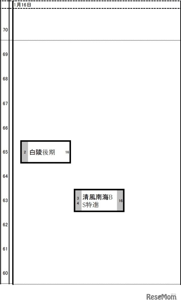 関西10月28日版【女子・1月16日】