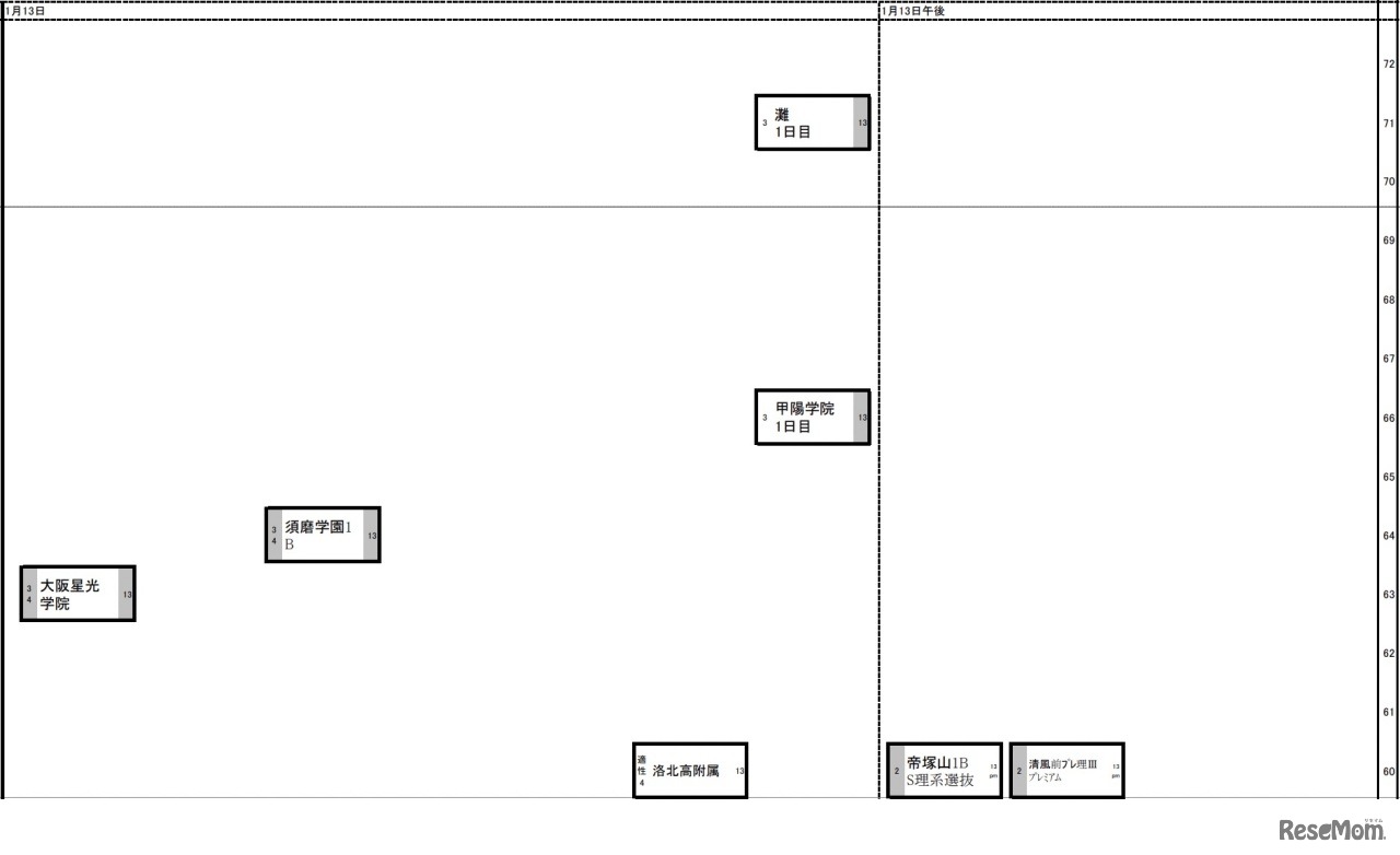 関西10月28日版【男子・1月13日】