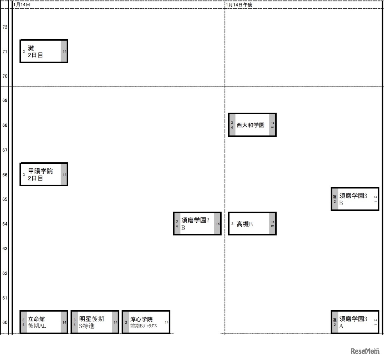 関西10月28日版【男子・1月14日】