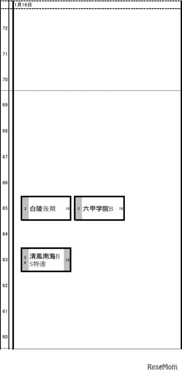 関西10月28日版【男子・1月16日】