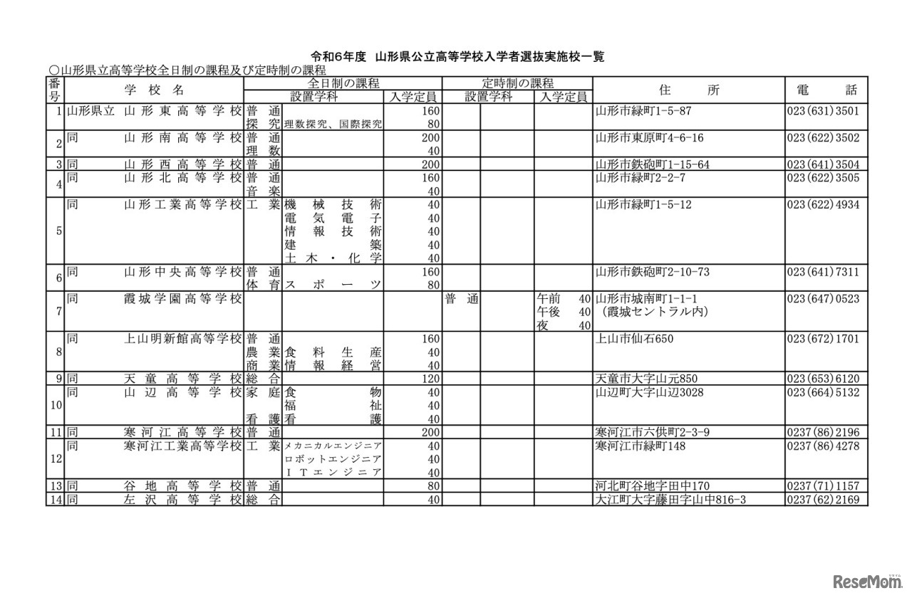 令和6年度 山形県公立高等学校入学者選抜実施校一覧＜県立全日制・定時制＞