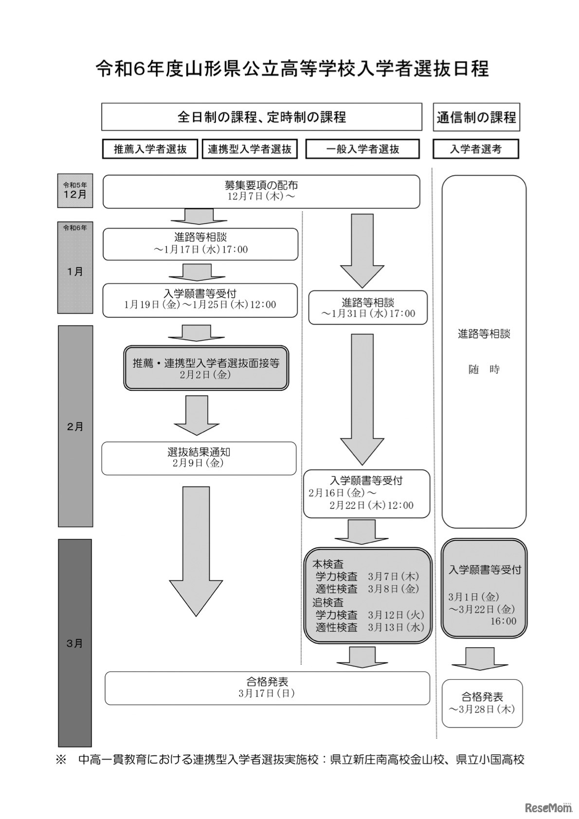 令和6年度 山形県公立高等学校入学者選抜日程